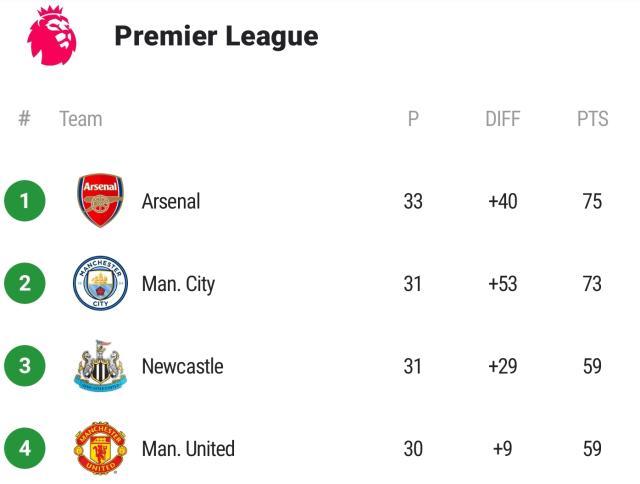 开云体育平台-【英超】完！哈兰德反哺德布劳内×2！曼城4比1阿森纳